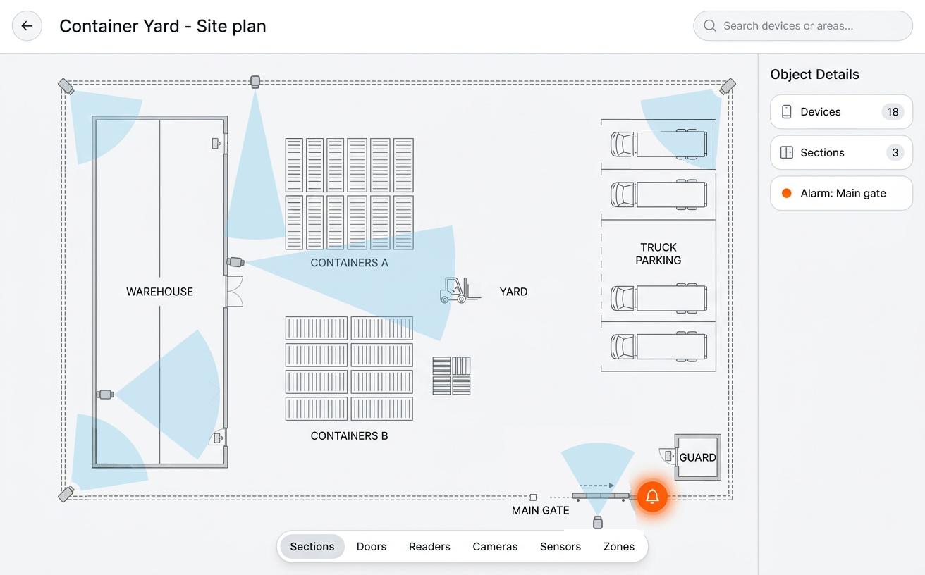 Site plan of a container yard in the Entryfy platform showing the warehouse with an interior camera, container rows, lorry parking along the right-hand fence, a thermal camera covering the lane between the warehouse and containers, and a camera outside the fence facing the main gate, which is partly open with an active alarm